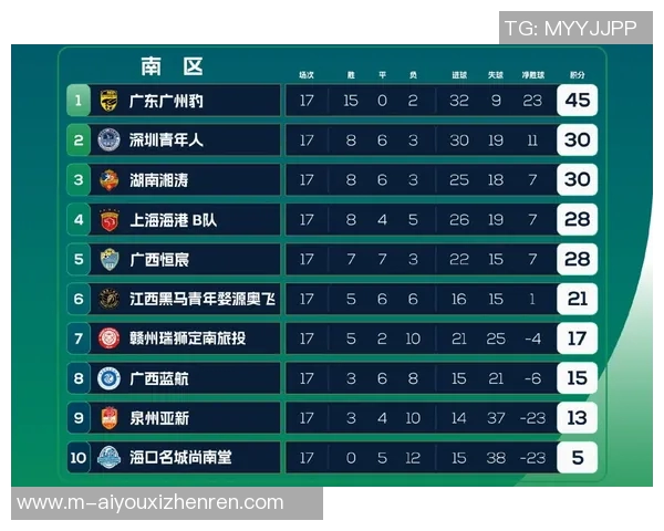 2026年3月份新闻广州排球队以69分领跑世锦赛积分榜展现强劲实力